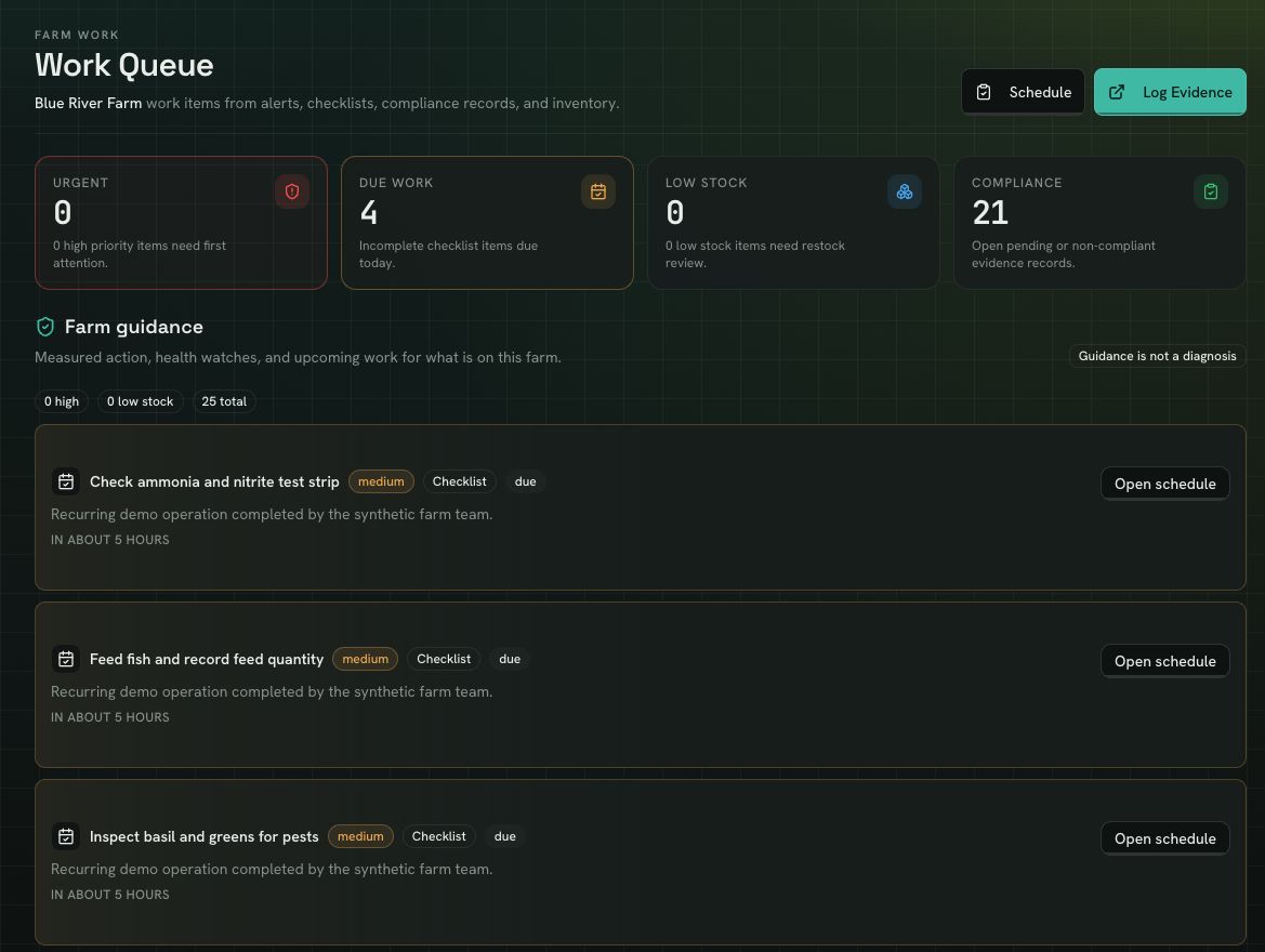 FarmHub demo Work Queue showing due work and checklist items for a Blue River Farm workspace.